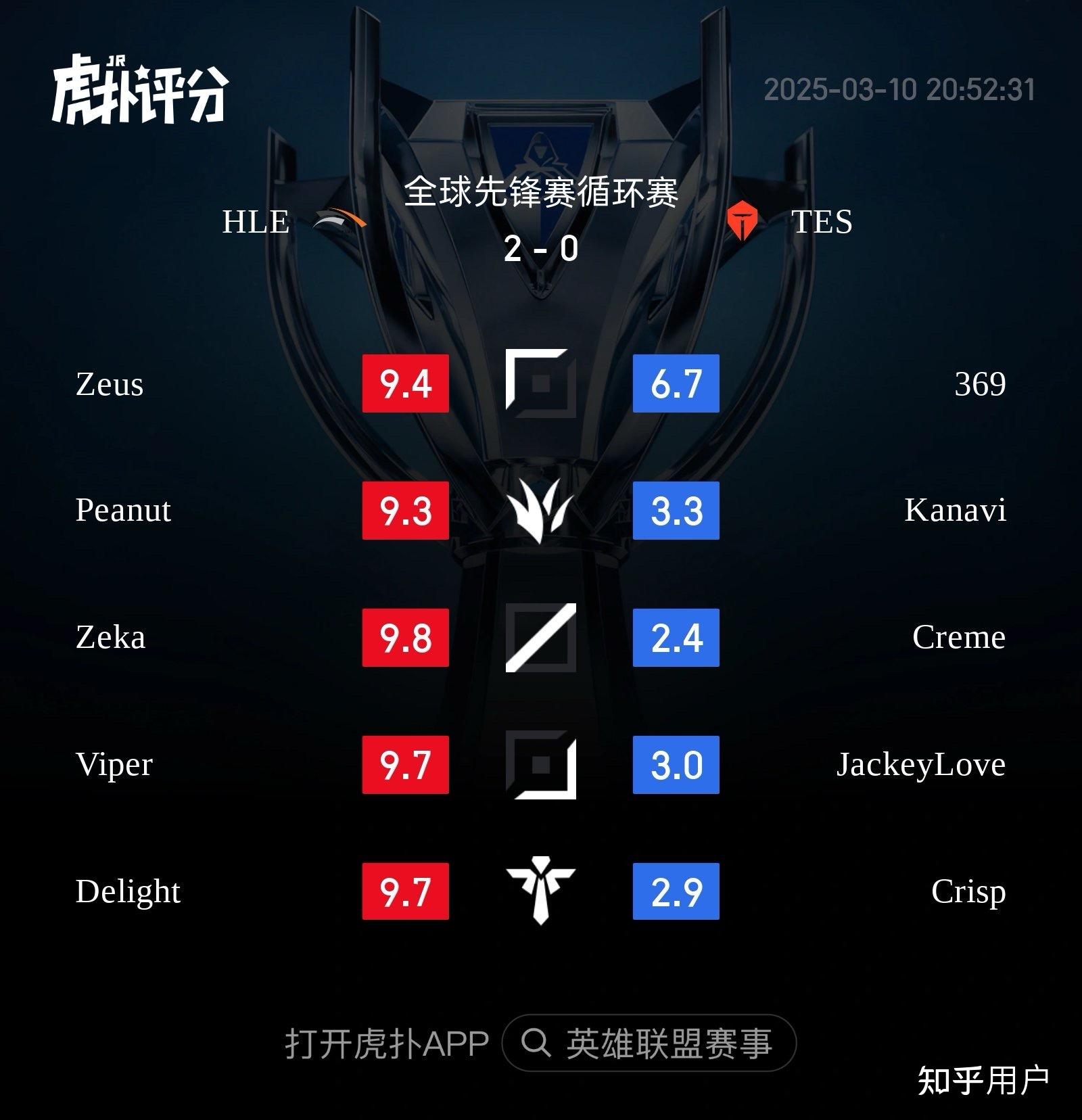  Ming连续十五场比赛得分超过惊险取胜，TES挑战极限！